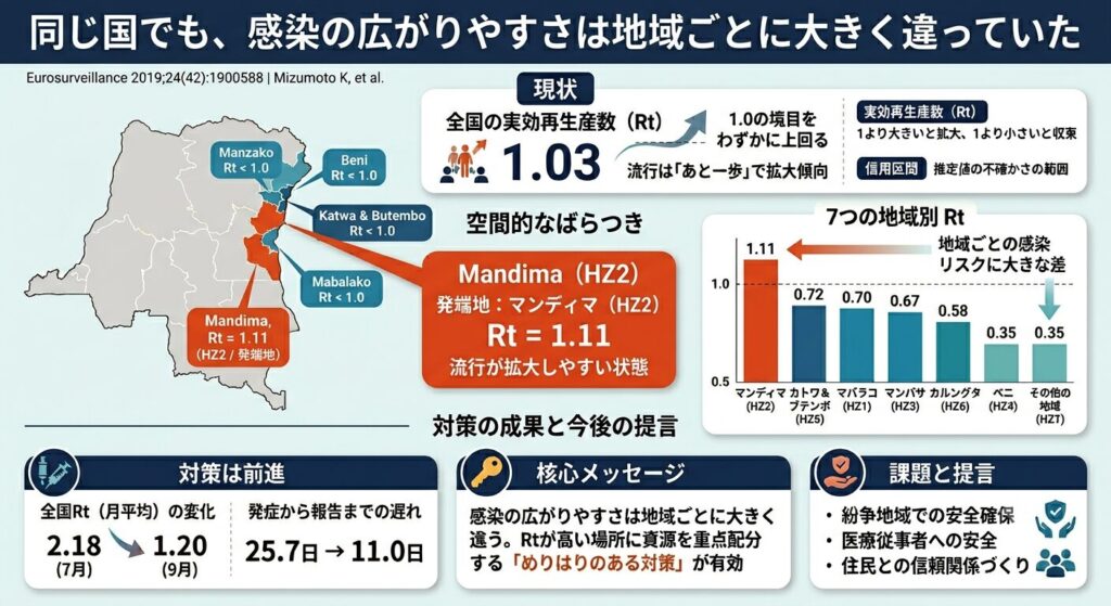 同じ国でも、感染の広がりやすさは地域ごとに大きく違っていたーエボラ